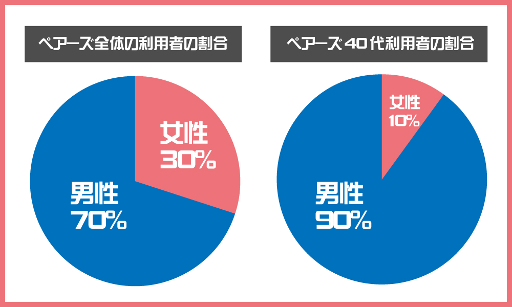ペアーズ