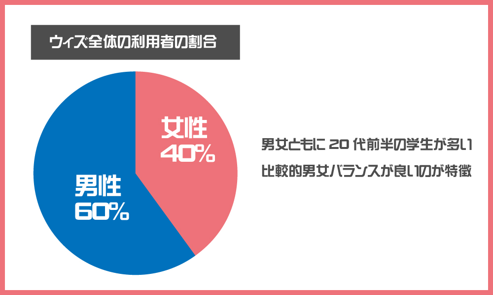 マッチングアプリ おすすめ
