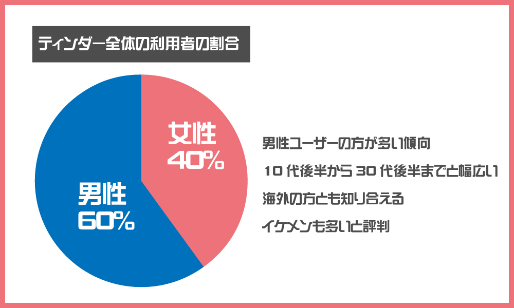 マッチングアプリ おすすめ