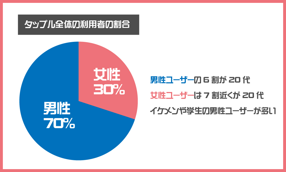 マッチングアプリ おすすめ